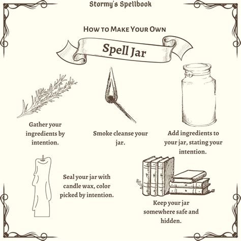 Real spell spray